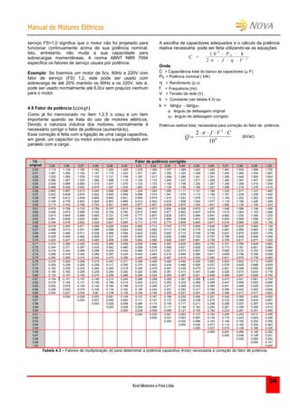MMaannuuaall ddee MMoottoorreess EEllééttrriiccooss
Kcel Motores e Fios Ltda.
34
serviço FS=1,0 significa que o motor não foi projetado para
funcionar continuamente acima de sua potência nominal.
Isto, entretanto, não muda a sua capacidade para
sobrecargas momentâneas. A norma ABNT NBR 7094
especifica os fatores de serviço usuais por potência.
Exemplo: Se tivermos um motor de 5cv, 60Hz e 220V com
fator de serviço (FS) 1,2, este pode ser usado com
sobrecarga de até 20% mantido os 60Hz e os 220V, isto é,
pode ser usado normalmente até 6.0cv sem prejuízo nenhum
para o motor.
4.9 Fator de potência (cos )
Como já foi mencionado no ítem 1.2.5 o cos é um ítem
importante quando se trata do uso de motores elétricos.
Devido a natureza indutiva dos motores, normalmente é
necessário corrigir o fator de potência (aumentá-lo).
Essa correção é feita com a ligação de uma carga capacitiva,
em geral, um capacitor ou motor síncrono super excitado em
paralelo com a carga.
A escolha de capacitores adequados e o cálculo da potência
reativa necessária pode ser feita utilizando-se as equações:
C =
1 0 k9
 
  
P
f V
N
2 2
 
Onde:
C = Capacitância total do banco de capacitores ( F)
PN = Potência nominal ( kW)
 = Rendimento (p.u)
f = Frequência (Hz)
V = Tensão da rede (V)
k = Constante (ver tabela 4.3) ou
k = tang - tang1
 ângulo de defasagem original
1 ângulo de defasagem corrigido
Potência reativa total, necessária para correção do fator de potência
Q
f V C

   2
10
2
9

(kVar)
Fator de potência corrigidof.p.
original 0,85 0,86 0,87 0,88 0,89 0,90 0,91 0,92 0,93 0,94 0,95 0,96 0,97 0,98 0,99 1,00
0,50 1,112 1,139 1,165 1,192 1,220 1,248 1,276 1,306 1,337 1,369 1,403 1,440 1,481 1,529 1,589 1,732
0,51 1,067 1,094 1,120 1,147 1,175 1,203 1,231 1,261 1,292 1,324 1,358 1,395 1,436 1,484 1,544 1,687
0,52 1,023 1,050 1,076 1,103 1,131 1,159 1,187 1,217 1,248 1,280 1,341 1,351 1,392 1,440 1,500 1,643
0,53 0,980 1,007 1,033 1,060 1,088 1,116 1,144 1,174 1,205 1,237 1,271 1,308 1,394 1,397 1,457 1,600
0,54 0,939 0,966 0,992 1,019 1,047 1,075 1,103 1,133 1,164 1,196 1,230 1,267 1,308 1,356 1,416 1,559
0,55 0,899 0,926 0,952 0,979 1,007 1,035 1,063 1,093 1,124 1,156 1,190 1,227 1,268 1,316 1,376 1,519
0,56 0,860 0,887 0,913 0,940 0,968 0,996 1,024 1,054 1,085 1,117 1,151 1,188 1,229 1,277 1,337 1,480
0,57 0,822 0,849 0,875 0,902 0,930 0,958 0,986 1,016 1,047 1,079 1,113 1,150 1,191 1,239 1,299 1,442
0,58 0,785 0,812 0,838 0,865 0,893 0,921 0,949 0,979 1,010 1,042 1,076 1,113 1,154 1,202 1,262 1,405
0,59 0,749 0,776 0,802 0,829 0,857 0,885 0,913 0,943 0,974 1,006 1,040 1,077 1,118 1,166 1,226 1,369
0,60 0,713 0,740 0,766 0,793 0,821 0,849 0,877 0,907 0,938 0,970 1,004 1,041 1,082 1,130 1,190 1,333
0,61 0,679 0,706 0,732 0,759 0,787 0,815 0,843 0,873 0,904 0,936 0,970 1,007 1,048 1,096 1,156 1,299
0,62 0,646 0,673 0,699 0,726 0,754 0,782 0,810 0,840 0,871 0,903 0,937 0,974 1,015 1,063 1,123 1,266
0,63 0,613 0,640 0,666 0,693 0,721 0,749 0,777 0,807 0,838 0,870 0,904 0,941 0,982 1,030 1,090 1,233
0,64 0,581 0,608 0,634 0,661 0,689 0,717 0,745 0,775 0,806 0,838 0,872 0,909 0,950 0,998 1,058 1,201
0,65 0,549 0,576 0,602 0,629 0,657 0,685 0,713 0,743 0,774 0,806 0,840 0,877 0,918 0,966 1,026 1,169
0,66 0,518 0,545 0,571 0,598 0,626 0,654 0,682 0,712 0,743 0,775 0,809 0,846 0,887 0,935 0,995 1,138
0,67 0,488 0,515 0,541 0,568 0,596 0,624 0,652 0,682 0,713 0,745 0,779 0,816 0,857 0,905 0,965 1,108
0,68 0,458 0,485 0,511 0,538 0,566 0,594 0,622 0,652 0,683 0,715 0,749 0,786 0,827 0,875 0,935 1,078
0,69 0,429 0,456 0,482 0,509 0,537 0,565 0,593 0,623 0,654 0,686 0,720 0,757 0,798 0,846 0,906 1,049
0,70 0,400 0,427 0,453 0,480 0,508 0,536 0,564 0,594 0,625 0,657 0,691 0,728 0,769 0,817 0,877 1,020
0,71 0,372 0,399 0,425 0,452 0,480 0,508 0,536 0,566 0,597 0,629 0,663 0,700 0,741 0,789 0,849 0,992
0,72 0,344 0,371 0,397 0,424 0,542 0,480 0,508 0,538 0,569 0,601 0,635 0,672 0,713 0,761 0,821 0,964
0,73 0,316 0,343 0,369 0,396 0,424 0,452 0,480 0,510 0,541 0,573 0,607 0,644 0,685 0,733 0,793 0,936
0,74 0,289 0,316 0,342 0,369 0,397 0,425 0,453 0,483 0,514 0,546 0,580 0,617 0,658 0,706 0,766 0,909
0,75 0,262 0,289 0,315 0,342 0,370 0,398 0,426 0,456 0,487 0,519 0,553 0,590 0,631 0,679 0,739 0,882
0,76 0,235 0,262 0,288 0,315 0,343 0,371 0,399 0,429 0,460 0,492 0,526 0,563 0,604 0,652 0,712 0,855
0,77 0,209 0,236 0,262 0,289 0,317 0,345 0,373 0,403 0,434 0,466 0,500 0,537 0,578 0,626 0,686 0,829
0,78 0,182 0,209 0,235 0,262 0,290 0,318 0,346 0,376 0,407 0,439 0,473 0,510 0,551 0,599 0,659 0,802
0,79 0,156 0,183 0,209 0,236 0,264 0,292 0,320 0,350 0,381 0,413 0,447 0,484 0,525 0,573 0,633 0,776
0,80 0,130 0,157 0,183 0,210 0,238 0,266 0,294 0,324 0,355 0,387 0,421 0,458 0,499 0,547 0,609 0,750
0,81 0,104 0,131 0,157 0,184 0,212 0,240 0,268 0,298 0,329 0,361 0,395 0,432 0,473 0,521 0,581 0,724
0,82 0,078 0,105 0,131 0,158 0,186 0,214 0,242 0,272 0,303 0,335 0,369 0,406 0,447 0,495 0,555 0,698
0,83 0,052 0,079 0,105 0,132 0,160 0,188 0,216 0,246 0,277 0,309 0,343 0,380 0,421 0,469 0,529 0,672
0,84 0,026 0,053 0,079 0,106 0,134 0,162 0,190 0,220 0,251 0,283 0,317 0,354 0,395 0,443 0,503 0,646
0,85 0,000 0,027 0,053 0,80 0,108 0,136 0,164 0,194 0,225 0,257 0,291 0,328 0,369 0,417 0,477 0,620
0,86 0,000 0,026 0,053 0,081 0,109 0,137 0,167 0,198 0,230 0,264 0,301 0,342 0,390 0,450 0,593
0,87 0,000 0,027 0,055 0,083 0,111 0,141 0,172 0,204 0,238 0,275 0,316 0,364 0,424 0,567
0,88 0,000 0,028 0,056 0,084 0,114 0,145 0,177 0,211 0,248 0,289 0,337 0,397 0,540
0,89 0,000 0,028 0,056 0,086 0,117 0,149 0,183 0,220 0,261 0,309 0,369 0,512
0,90 0,000 0,028 0,058 0,089 0,121 0,155 0,192 0,233 0,281 0,341 0,484
0,91 0,000 0,030 0,061 0,093 0,127 0,164 0,205 0,253 0313 0,456
0,92 0,000 0,031 0,063 0,097 0,134 0,175 0,223 0,283 0,426
0,93 0,000 0,032 0,066 0,103 0,144 0,192 0,252 0,395
0,94 0,000 0,034 0,071 0,112 0,160 0,220 0,363
0,95 0,000 0,037 0,079 0,126 0,186 0,329
0,96 0,000 0,041 0,089 0,149 0,292
0,97 0,000 0,048 0,108 0,251
0,98 0,000 0,060 0,203
0,99 0,000 0,141
1,00 0,000
Tabela 4.3 – Fatores de multiplicação (k) para determinar a potência capacitiva (kVar) necessária à correção do fator de potência.
 