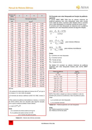 MMaannuuaall ddee MMoottoorreess EEllééttrriiccooss
Kcel Motores e Fios Ltda.
39
Número de
pólos
2 4 6 8
Potência
kW
Momento de inércia
kg.m2
0,37 0,012 0,069 0,191 0,392
0,55 0,018 0,099 0,273 0,561
0,75 0,023 0,131 0,361 0,741
1,10 0,033 0,185 0,510 1,046
1,50 0,043 0,244 0,674 1,383
2,20 0,061 0,345 0,951 1,952
3,00 0,081 0,456 1,257 2,580
3,70 0,097 0,551 1,518 3,116
5,50 0,139 0,787 2,169 4,452
7,50 0,184 1,041 2,867 5,886
11,0 0,260 1,469 4,047 8,309
15,0 0,343 1,942 5,351 10,984
18,5 0,415 2,345 6,462 13,266
22,0 0,485 2,741 7,553 15,504
30,0 0,641 3,623 9,985 20,497
37,0 0,774 4,376 12,059 24,754
45,0 0,923 5,219 14,382 29,523
55,0 1,105 6,252 17,229 35,367
75,0 1,461 8,265 22,776 46,755
90,0 1,722 9,739 26,838 55,092
110 2,062 11,667 32,150 65,997
132 2,430 13,747 37,883 77,766
150 2,726 15,423 42,502 87,248
160 2,890 16,346 45,044 92,465
185 3,293 18,627 51,331 105,372
200 3,532 19,981 55,062 113,031
220 3,849 21,771 59,994 123,155
250 4,318 24,425 67,309 138,171
260 4,473 25,303 69,727 143,135
280 4,781 27,048 74,536 153,008
300 5,088 28,781 79,311 162,810
315 5,316 30,073 82,871 170,118
330 5,543 31,359 86,415 177,392
355 5,920 33,489 92,285 189,442
NOTAS
1 Os valores de inércia são dados em termos de mr2, em que m
é a massa e r é o raio médio de giração
2 O momento de inércia é definido na ISO 31/3 1992, número 3-
7.
3 Para valores de potência intermediários e maiores, o momento
de inércia externo deve ser calculado pela seguinte equação,
com a qual os valores da tabela 3 foram obtidos:
J = 0,027 Pn
0,81 p2,5
Onde:
J é o momento de inércia externo em kg.m2
Pn é a potência de saída nominal, em kW;
p é o número de pares de pólos.
Tabela 5.4 – Valores das inércias acionadas
5.6 Corrente com rotor bloqueado em função da potência
aparente
A norma ABNT NBR 7094 fixa os valores máximos da
potência aparente com rotor bloqueado, esse valor consta
como dado de placa, expresso pela relação entre a corrente
com o rotor bloqueado e a corrente nominal do motor (IP/IN).
A corrente com rotor bloqueado se relaciona com a potência
aparente com rotor bloqueado através da seguinte relação:
kVA
cv
P NI I
/ ,
cos
0 736
 
e
kVA
cv
I
P
P L
(CV)
V
 

3
1000
para motores trifásicos
kVA
cv
I
P
P F
(CV)
V

1000
para motores monofásicos
Onde:
IP = Corrente com rotor bloqueado
IN = Corrente nominal
VF =Tensão de fase
VL = Tensão de linha
Na tabela 5.5 constam os valores máximos da potência
aparente com rotor bloqueado fixados pela norma ABNT
NBR 7094.
Faixa de potência
kW
Sp/Pn
kVA/ kW
Pn  0,4 22
0,4  Pn  0,63 19
0,63  Pn  1,0 17
1,0  Pn  1,8 15
1,8  Pn  4,0 14
4,0  Pn  6,3 13
6,3  Pn  25 12
25  Pn  63 11
63  Pn  630 10
630  Pn  1 600 9
NOTA: Para obter a relação Ip/In deve-se multiplicar o valor de
kVA/kW pelo produto do rendimento e fator de potência à plena
carga.
Ip é a corrente com rotor bloqueado;
In é a corrente nominal.
Tabela 5.5 – Potência aparente com rotor bloqueado
Onde:
Sp= Potência aparente de entrada
Sn= Potência nominal de saída
 