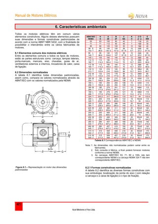 MMaannuuaall ddee MMoottoorreess EEllééttrriiccooss
Kcel Motores e Fios Ltda.
41
6. Características ambientais
Todos os motores elétricos têm em comum vários
elementos construtivos. Alguns desses elementos possuem
suas dimensões e formas construtivas padronizadas de
acordo com a norma ABNT NBR 5432, com a finalidade de
possibilitar o intercâmbio entre os vários fabricantes de
motores.
6.1 Elementos comuns dos motores elétricos
Entre os elementos comuns a todos os tipos de motores,
estão as partes estruturais como: carcaça, tampas laterais,
porta-mancais, mancais, eixo, chavetas, guias de ar,
ventiladores externos e internos, trocadores de calor, caixa
de ligação.
6.2 Dimensões normalizadas
A tabela 6.1 identifica todas dimensões padronizadas,
assim como, compara os valores normalizados através da
ABNT/IEC com os valores normalizados pela NEMA
Figura 6.1 – Representação no motor das dimensões
padronizadas
ABNT/IEC
NEMA
H
D
A
2E
B
2F
C
BA
K
H
 D
 U
E
NW
63 63 100 80 40 7 11j6 23
71 71 112 90 45 7 14j6 30
80 80 125 100 50 10 19j6 40
90 S
143 T
90
88,9
140
139, 6
100
101,6
56
57,15
10
8,7
24j6
22,2
50
57,15
90 L
145 T
90
88,9
140
139,6
125
127
56
57,15
10
8,7
24j6
22,2
50
57,15
100 L 100 160 140 63 12 28j6 60
112 S
182 T
112
114,3
190
190,4
114
114,4
70
70
12
10,7
28j6
28,6
60
69,9
112 M
184 T
112
114,3
190
190,4
140
136,4
70
70
12
10,7
28j6
28,6
60
69,9
132 S
213 T
132
133,4
216
216
140
139,6
89
89
12
10,7
38k4
34,9
80
85,7
132 M
215 T
132
133,4
216
216
178
177,6
89
89
12,
10,7
38k6
34,9
80
85,7
160 M
254 T
160
158,8
254
254
210
209,6
108
108
15
13,,5
42k6
41,3
110
101,6
160 L
256 T
160
158,8
254
254
254
254
108
108
15
13,5
42k6
41,3
110
101,6
180 M
284 T
180
177,8
279
279,6
241
241,2
121
121
15
13,5
48k6
47,6
110
117,5
180 L
286 T
180
177,8
279
279,6
279
279,6
121
121
15
13,5
48k6
47,6
110
117,5
324 T 203,2 317 266,8 133 16,7 54 133,4
200 L
326 T
200
203,2
318
317,6
305
304,8
133
133
19
16,7
55m6
54
110
133,4
225 S
364 T
225
228,5
356
355,6
286
285,6
149
149
20
16,7
60m6
60,3
140
149,2
225 M
365 T
225
228,5
356
355,6
311
311,2
149
149
20
16,7
60m6
60,3
140
149,2
250 S
404 T
250
254
406
406,4
311
311,2
168
168
25
20,6
65m6
73
140
184,2
250 M
405 T
250
254
406
406,4
349
349,2
168
168
25
20,6
65m6
73
140
184,2
280 S
444 T
280
279,4
457
457,2
368
368,4
190
190
25
20,6
75m6
85,7
140
215,9
280 M
445 T
280
279,4
457
457,2
419
419,2
190
190
25
20,6
75m6
85,7
140
215,9
315 S
504 Z
315
317,5
508
508
406
406,4
216
215,9
30
31,8
80m6
92,1
170
269,9
315 M
505 Z
315
317,5
508
508
457
457,2
216
215,9
30
31,8
80m6
92,1
170
269,9
Tabela 6.1 Correspondência ABNT/IEC e NEMA
Nota: 1. As dimensões não normalizadas podem variar entre os
fabricantes.
2. Sob consulta à fábrica, a Kcel poderá fornecer motores
conforme a norma NEMA.
3. As carcaças ABNT/IEC 63, 71, 80 e 100L não tem
correspondente NEMA e a carcaça NEMA 324 T não tem
correspondente ABNT/IEC.
6.2.1 Formas construtivas normalizadas
A tabela 6.2 identifica as diversas formas construtivas com
sua simbologia, localização da ponta do eixo ( com relação
a carcaça e a caixa de ligação) e o tipo de fixação.
 