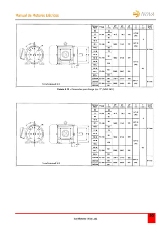 MMaannuuaall ddee MMoottoorreess EEllééttrriiccooss
Kcel Motores e Fios Ltda.
50
Tabela 6.13 – Dimensões para flange tipo “F” (NBR 5432)
 