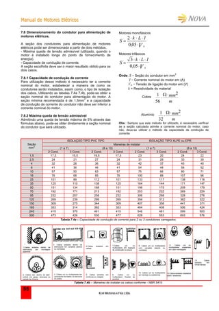MMaannuuaall ddee MMoottoorreess EEllééttrriiccooss
Kcel Motores e Fios Ltda.
55
7.8 Dimensionamento do condutor para alimentação de
motores elétricos.
A seção dos condutores para alimentação de motores
elétricos pode ser dimensionada a partir de dois métodos.
- Máxima queda de tensão admissível (utilizado, quando o
motor é instalado longe do ponto de fornecimento de
energia).
- Capacidade de condução de corrente.
A seção escolhida deve ser o maior resultado obtido para os
dois casos.
7.8.1 Capacidade de condução de corrente
Para utilização desse método é necessário ter a corrente
nominal do motor, estabelecer a maneira de como os
condutores serão instalados, assim como, o tipo de isolação
dos cabos. Utilizando as tabelas 7.4a 7.4b, pode-se obter a
seção nominal do condutor para alimentação do motor. A
seção mínima recomendada é de 1,5mm
2
e a capacidade
de condução de corrente do condutor não deve ser inferior a
corrente nominal do motor.
7.8.2 Máxima queda de tensão admissível
Admitindo uma queda de tensão máxima de 5% através das
fórmulas abaixo, pode-se obter diretamente a seção nominal
do condutor que será utilizado.
Motores monofásicos
S
k L I
NV

  

2
0 05,
Motores trifásicos
S
k L I
NV

  

3
0 05,
Onde: S = Seção do condutor em mm
2
I = Corrente nominal do motor em (A)
VN = Tensão de ligação do motor em (V)
k = Resistividade do material
Cobre
1
56
2

 mm
m
Alumínio
1
32
2

 mm
m
Obs.: Sempre que este método for utilizado, é necessário verificar
se a seção calculada admite a corrente nominal do motor, caso
não, deve-se utilizar o método da capacidade de condução de
corrente
ISOLAÇÃO TIPO PVC 70ºC ISOLAÇÃO TIPO XLPE ou EPR
Maneiras de instalar
(1 a 7) (8 a 13) (1 a 7) (8 a 13)
Seção
mm2
2 Cond. 3 Cond. 2 Cond. 3 Cond. 2 Cond. 3 Cond. 2 Cond. 3 Cond.
1,5 17,5 15,5 19,5 17,5 23 20 24 22
2,5 24 21 27 24 31 28 33 30
4 32 28 36 32 42 37 45 40
6 41 36 46 41 54 48 58 52
10 57 50 63 57 75 66 80 71
16 76 68 85 76 100 88 107 96
25 101 89 112 101 133 117 138 119
35 125 110 138 125 164 144 171 147
50 151 134 168 151 198 175 209 179
70 192 171 213 192 253 222 269 229
95 232 207 258 232 306 268 328 278
120 269 239 299 269 354 312 382 322
150 309 275 344 309 407 358 441 371
185 353 314 392 353 464 408 506 424
240 415 370 461 415 546 481 599 500
300 473 426 530 477 628 553 693 576
Tabela 7.4a – Capacidade de condução de corrente para 2 ou 3 condutores carregados.
1.Cabos isolados dentro de
eletrodutos em montagem
aparente
3. Cabos isolados dentro de
eletrodutos em canaleta (aberta
ou ventilada)
5.Cabos isolados em
calhas
7.Cabos uni ou
multipolares em espaços
de construção ou poços
9. Cabos uni ou multipolares
com canaleta (aberto ou
ventilada)
11. Cabos uni ou
multipolares suspensos
em cabo mensageiro
2. Cabos isol. dentro de eletr.
embut. em gesso, alvenaria ou
parede de cimento
4. Cabos uni ou multipolares em
condutores formados na estrutura
do prédio
6. Cabos isolados em
molduras ou rodapés
8. Cabos uni ou
multipolares fixados às
paredes
10. Cabos uni ou multipolares
em bandeja ou prateleiras
12.Cabos isolados instalados
sobre isoladores
13. Cabos
isolados em
linhas aéreas
Tabela 7.4b – Maneiras de instalar os cabos conforme - NBR 5410.
 
