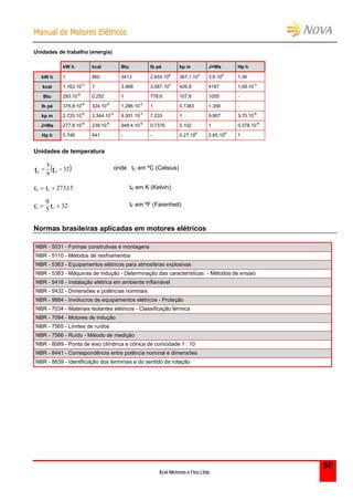 MMaannuuaall ddee MMoottoorreess EEllééttrriiccooss
Kcel Motores e Fios Ltda.
60
Unidades de trabalho (energia)
kW h kcal Btu lb pé kp m J=Ws Hp h
kW h 1 860 3413 2,655.106
367,1.103
3,6.106
1,36
kcal 1,163.10-3
1 3,968 3,087.103
426,9 4187 1,58.10-3
Btu 293.10-6
0,252 1 778,6 107,6 1055 -
lb pé 376,8.10-9
324.10-6
1,286.10-3
1 0,1383 1,356 -
kp m 2,725.10-6
2,344.10-3
9,301.10-3
7,233 1 9,807 3,70.10-6
J=Ws 277,8.10-9
239.10-6
948.4.10-6
0.7376 0,102 1 0,378.10-6
Hp h 0,746 641 - - 0,27.106
2,65.106
1
Unidades de temperatura
 32
9
5
tt FC
 onde tC em ºC (Celsius)
K Ct t  27315, tK em K (Kelvin)
F Ct t 
9
5
32 tF em ºF (Farenheit)
Normas brasileiras aplicadas em motores elétricos
NBR - 5031 - Formas construtivas e montagens
NBR - 5110 - Métodos de resfriamentos
NBR - 5363 - Equipamentos elétricos para atmosferas explosivas
NBR - 5383 - Máquinas de indução - Determinação das características - Métodos de ensaio
NBR - 5418 - Instalação elétrica em ambiente inflamável
NBR - 5432 - Dimensões e potências nominais
NBR - 9884 - Invólucros de equipamentos elétricos - Proteção
NBR - 7034 - Materiais isolantes elétricos - Classificação térmica
NBR - 7094 - Motores de indução
NBR - 7565 - Limites de ruídos
NBR - 7566 - Ruído - Método de medição
NBR - 8089 - Ponta de eixo cilíndrica e cônica de conicidade 1 : 10
NBR - 8441 - Correspondência entre potência nominal e dimensões
NBR - 8839 - Identificação dos terminais e do sentido de rotação
 