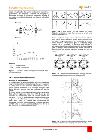 MMaannuuaall ddee MMoottoorreess EEllééttrriiccooss
Kcel Motores e Fios Ltda.
8
ideais em aplicações tais como: ventiladores, exaustores,
purificadores de ambiente, unidades de refrigeração,
secadores de roupa e de cabelo, pequenas bombas e
compressores, projetores de slides, toca discos e aplicações
domésticas.
Legenda
B.P. Bobina Principal
A.C.C. Anel de Curto Circuito
Figura 1.5 – Esquema e curva de conjugado x velocidade do motor
de campo distorcido.
1.2.1.2 Motores de indução trifásicos
Principio de funcionamento
O funcionamento de um motor de indução trifásico baseia-se
no princípio do acoplamento eletromagnético entre o estator
e o rotor, pois há uma interação eletromagnética entre o
campo girante do estator e as correntes induzidas nas
barras do rotor, quando estas são cortadas pelo campo
girante.
O campo girante é criado devido aos enrolamentos de cada
fase estarem espaçados entre si de 120º. Sendo que ao
alimentar os enrolamentos com um sistema trifásico, as
correntes I1, I2 e I3 originarão seus respectivos campos
magnéticos H1, H2 e H3, também, espaçados entre si 120°.
Além disso, como os campos são proporcionais às
respectivas correntes, serão defasados no tempo, também
de 120° entre si. A soma vetorial dos três campos H1, H2 e
H3, será igual ao campo total H resultante.
Figura 1.6a – Soma vetorial, em seis instantes, do campo
Magnético produzido por cada fase separada, ao circular uma
corrente defasada de 120º.
A composição do campo gerado pela corrente induzida no
rotor com o campo girante do estator resulta em uma força
de origem magnética que gera um conjugado no eixo do
motor, tendendo a fazer o rotor girar no sentido do campo
girante. Se o conjugado é suficiente para vencer o
conjugado resistente aplicado sobre o eixo, o rotor começa a
girar. A energia elétrica fornecida ao estator pela rede é
transformada em energia mecânica através do eixo do
motor.
Figura 1.6b – Orientação do campo Magnético produzido por cada
fase separada, ao circular uma corrente defasada de 120º
Figura 1.6c – Campo magnético resultante da composição das três
ondas pulsantes defasadas no espaço e no tempo de 120º.
 