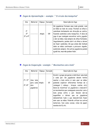 Movimento Música e Drama 1º Ciclo 2011
Patrícia Silva | 10
Jogos de Apresentação – exemplo : “ O circulo dos mosquitos”
Ano Material Espaço Duração Descrição do Jogo
1º
2º
3º e 4º
----------- Amplo 05’
Os jogadores formam uma roda grande, com
as mãos ao lado do corpo. Fecham os olhos e
caminham lentamente em direcção ao centro,
fazendo zumbidos como mosquitos. A ideia do
jogo é que consigam encontrar outro jogador
e dar as mãos, mas sempre de olhos fechados.
Seguidamente, podem abrir os olhos e deixar
de fazer zumbidos. Os que ainda não tenham
dado as mãos continuam a procurar alguém,
zumbindo sempre. Os outros jogadores podem
ajudá-los, mas não podem falar.
Jogos de Cooperação – exemplo : “ Movimentos com a bola”
Ano Material Espaço Duração Descrição do Jogo
1º / 2º
3º /4º
Uma bola
para cada
dois
jogadores
Amplo 15’
Dividir o grupo em pares e distribuir uma bola
a cada par. Os jogadores devem tentar
manter a bola entre si sem usar as mãos,
podendo explorar diferentes formas de o
conseguir ( cabeça , braços, costas, etc).
Deve-se incentivar os jogadores a descobrir
os movimentos que conseguem executar com a
bola presa entre o par. Devem dar-se
sugestões e deixar que os jogadores
demonstrem tudo o que descobriram fazer
sem usar as mãos. Poderão utilizar-se outros
materiais, tais como caixas, rolos de papel,
novelos de lã, etc.
 