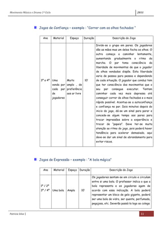 Movimento Música e Drama 1º Ciclo 2011
Patrícia Silva | 11
Jogos de Confiança – exemplo : “Correr com os olhos fechados “
Ano Material Espaço Duração Descrição do Jogo
3º e 4º Uma
venda por
cada par
de
jogadores
Muito
amplo , de
preferência
aos ar livre
10’
Divide-se o grupo em pares. Os jogadores
dão as mãos mas um deles fecha os olhos. O
outro começa a caminhar lentamente,
aumentando gradualmente o ritmo da
marcha. O par toma consciência da
liberdade de movimentos de que o jogador
de olhos vendados dispõe. Esta liberdade
varia de pessoa para pessoa e dependendo
de cada situação. O jogador que conduz tem
que ter consciência dos movimentos que o
seu par consegue executar. Tentam
caminhar cada vez mais depressa até
conseguir correr de olhos fechados e o mais
rápido possível. Acentua-se a autoconfiança
e confiança no par. Dois minutos depois do
inicio do jogo, dá-se um sinal para parar e
concede-se algum tempo aos pares para
trocar impressões sobre a experiência e
trocar de “papeis”. Deve ter-se muita
atenção ao ritmo do jogo, pois poderá haver
tendência para acelerar demasiado, aqui
deve-se dar um sinal de abrandamento para
evitar riscos.
Jogos de Expressão – exemplo : “A bola mágica”
Ano Material Espaço Duração Descrição do Jogo
1º / 2º
3º / 4º Uma bola Amplo 10’
Os jogadores sentam-se em circulo e circulam
entre si uma bola. O professor indica o que a
bola representa e os jogadores agem de
acordo com essa indicação. A bola poderá
representar um bloco de gelo gigante, poderá
ser uma bola de vidro, ser quente, perfumada,
pegajosa, etc. Deverão passá-la logo ao colega
 
