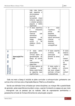 Movimento Música e Drama 1º Ciclo 2011
Patrícia Silva | 17
Cada vez mais a Dança é incluída no plano curricular e extracurricular juntamente com
outras artes criativas como a Expressão Musical, Plástica ou Dramática.
Devido aos métodos livres utilizados por estas disciplinas, as crianças têm a possibilidade
de aprender, pelas experiências do próprio corpo, a agirem livremente no espaço em que vivem
, interagirem com as pessoas que as rodeiam, além de expressarem sentimentos e
pensamentos através de formas diferentes de comunicação corporal.
trás, cima, baixo,
lado esquerdo e
direito),planos
(vertical,
horizontal), níveis
(inferior, superior)
e volumes (grande,
pequena e média
amplitude)
 O aluno identifica
e interpreta
estruturas
rítmicas com
diferentes
elementos do
tempo (longo,
curto) e da
dinâmica (forte ,
fraca).
 O aluno
reconhece e
utiliza em
pequenas
coreografias
várias estruturas
rítmicas e
diversos
materiais
coreográficos
CompreensãodasArtesno
Contexto
Apreciação/frui
ção
 O aluno emite
apreciações
criticas sobre as
apresentações de
Dança, de acordo
com os
conhecimentos
adquiridos.
 O aluno exprime
critérios de
apreciação
perante as obras
de arte
O aluno
observa
, analisa
e
coment
a peças
de
dança
em
diferen
tes
context
os.
 O aluno aprecia os
trabalhos de
Dança, explicitando
os aspectos mais
significativos.
 O aluno avalia o
seu trabalho e
dos seus colegas
emitindo críticas
fundamentadas
 
