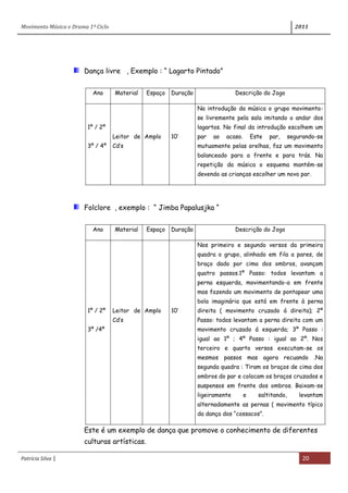 Movimento Música e Drama 1º Ciclo 2011
Patrícia Silva | 20
Dança livre , Exemplo : “ Lagarto Pintado”
Ano Material Espaço Duração Descrição do Jogo
1º / 2º
3º / 4º
Leitor de
Cd’s
Amplo 10’
Na introdução da música o grupo movimenta-
se livremente pela sala imitando o andar dos
lagartos. No final da introdução escolhem um
par ao acaso. Este par, segurando-se
mutuamente pelas orelhas, faz um movimento
balanceado para a frente e para trás. Na
repetição da música o esquema mantém-se
devendo as crianças escolher um novo par.
Folclore , exemplo : “ Jimba Papalusjka “
Ano Material Espaço Duração Descrição do Jogo
1º / 2º
3º /4º
Leitor de
Cd’s
Amplo 10’
Nos primeiro e segundo versos da primeira
quadra o grupo, alinhado em fila a pares, de
braço dado por cima dos ombros, avançam
quatro passos.1º Passo: todos levantam a
perna esquerda, movimentando-a em frente
mas fazendo um movimento de pontapear uma
bola imaginária que está em frente à perna
direita ( movimento cruzado á direita); 2º
Passo: todos levantam a perna direita com um
movimento cruzado á esquerda; 3º Passo :
igual ao 1º ; 4º Passo : igual ao 2º. Nos
terceiro e quarto versos executam-se os
mesmos passos mas agora recuando .Na
segunda quadra : Tiram os braços de cima dos
ombros do par e colocam os braços cruzados e
suspensos em frente dos ombros. Baixam-se
ligeiramente e saltitando, levantam
alternadamente as pernas ( movimento típico
da dança dos “cossacos”.
Este é um exemplo de dança que promove o conhecimento de diferentes
culturas artísticas.
 