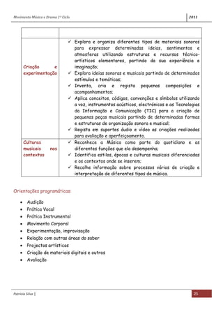 Movimento Música e Drama 1º Ciclo 2011
Patrícia Silva | 25
Orientações programáticas:
Audição
Prática Vocal
Prática Instrumental
Movimento Corporal
Experimentação, improvisação
Relação com outras áreas do saber
Projectos artísticos
Criação de materiais digitais e outros
Avaliação
Criação e
experimentação
 Explora e organiza diferentes tipos de materiais sonoros
para expressar determinadas ideias, sentimentos e
atmosferas utilizando estruturas e recursos técnico-
artísticos elementares, partindo da sua experiência e
imaginação;
 Explora ideias sonoras e musicais partindo de determinados
estímulos e temáticas;
 Inventa, cria e regista pequenas composições e
acompanhamentos;
 Aplica conceitos, códigos, convenções e símbolos utilizando
a voz, instrumentos acústicos, electrónicos e as Tecnologias
da Informação e Comunicação (TIC) para a criação de
pequenas peças musicais partindo de determinadas formas
e estruturas de organização sonora e musical;
 Regista em suportes áudio e vídeo as criações realizadas
para avaliação e aperfeiçoamento.
Culturas
musicais nos
contextos
 Reconhece a Música como parte do quotidiano e as
diferentes funções que ela desempenha;
 Identifica estilos, épocas e culturas musicais diferenciadas
e os contextos onde se inserem;
 Recolhe informação sobre processos vários de criação e
interpretação de diferentes tipos de música.
 