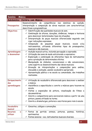 Movimento Música e Drama 1º Ciclo 2011
Patrícia Silva | 28
Domínio : Música
Subdomínio: História com Música
Pressupostos
Desenvolvimento de competências nos domínios da audição,
interpretação e composição de obras musicais com características
descritivas e programáticas.
Objectivos  Identificação das qualidades musicais do som;
 Combinação de alturas, durações, dinâmicas, tempos e texturas
para descrever determinados tipos de situações;
 Interpretação de peças musicais diferenciadas seguindo com
rigor indicações expressas;
 Composição de pequenas peças musicais, vocais e/ou
instrumentais, utilizando diferentes tipos de pressupostos,
musicais e não musicais.
Aprendizagens
a desenvolver
 Audição musical activa, incluindo percepção e expressão;
 Utilização dos sons de modo estruturado e expressivo;
 Exploração e combinação de diferentes tipos de instrumentos
para a produção de determinados efeitos;
 Manipulação de símbolos, convencionais e não convencionais,
como suporte ao desenvolvimento das ideias musicais;
 Gravação de interpretações e composições para análise,
discussão e avaliação, usando vocabulário apropriado;
 Apresentação pública e na escola ou comunidade, dos trabalhos
realizados.
Enriquecimento
das
aprendizagens
 Utilização de vocabulário diferenciado para descrever e analisar
a música;
 Assistência a espectáculos e convite a músicos para tocarem na
escola;
 Visitas a exposições de pintura, visualização de filmes e
documentários;
 Convite a compositores para escreverem música a partir de uma
pintura, poema utilizado na turma;
 Convite a dramaturgos, pintores e escritores para irem à escola
Vocabulário
musical
 Conceitos, códigos e convenções.
Recursos a
utilizar
 Pontos de partida: animais, pinturas, poemas, histórias,
sentimentos;
 Fontes sonoras : voz, instrumentos musicais diversos.
 