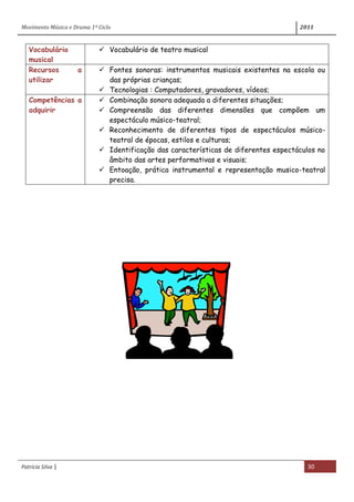 Movimento Música e Drama 1º Ciclo 2011
Patrícia Silva | 30
Vocabulário
musical
 Vocabulário de teatro musical
Recursos a
utilizar
 Fontes sonoras: instrumentos musicais existentes na escola ou
das próprias crianças;
 Tecnologias : Computadores, gravadores, vídeos;
Competências a
adquirir
 Combinação sonora adequada a diferentes situações;
 Compreensão das diferentes dimensões que compõem um
espectáculo músico-teatral;
 Reconhecimento de diferentes tipos de espectáculos músico-
teatral de épocas, estilos e culturas;
 Identificação das características de diferentes espectáculos no
âmbito das artes performativas e visuais;
 Entoação, prática instrumental e representação musico-teatral
precisa.
 