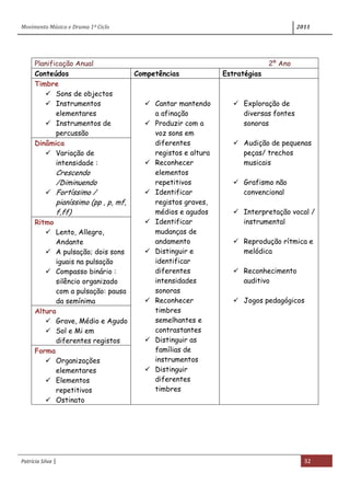 Movimento Música e Drama 1º Ciclo 2011
Patrícia Silva | 32
Planificação Anual 2º Ano
Conteúdos Competências Estratégias
Timbre
 Sons de objectos
 Instrumentos
elementares
 Instrumentos de
percussão
 Cantar mantendo
a afinação
 Produzir com a
voz sons em
diferentes
registos e altura
 Reconhecer
elementos
repetitivos
 Identificar
registos graves,
médios e agudos
 Identificar
mudanças de
andamento
 Distinguir e
identificar
diferentes
intensidades
sonoras
 Reconhecer
timbres
semelhantes e
contrastantes
 Distinguir as
famílias de
instrumentos
 Distinguir
diferentes
timbres
 Exploração de
diversas fontes
sonoras
 Audição de pequenas
peças/ trechos
musicais
 Grafismo não
convencional
 Interpretação vocal /
instrumental
 Reprodução rítmica e
melódica
 Reconhecimento
auditivo
 Jogos pedagógicos
Dinâmica
 Variação de
intensidade :
Crescendo
/Diminuendo
 Fortíssimo /
pianíssimo (pp , p, mf,
f,ff)
Ritmo
 Lento, Allegro,
Andante
 A pulsação; dois sons
iguais na pulsação
 Compasso binário :
silêncio organizado
com a pulsação: pausa
da semínima
Altura
 Grave, Médio e Agudo
 Sol e Mi em
diferentes registos
Forma
 Organizações
elementares
 Elementos
repetitivos
 Ostinato
 
