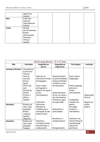 Movimento Música e Drama 1º Ciclo 2011
Patrícia Silva | 36
repetitivos
Canções
Maio O som dos
objectos
Jogos Musicais
Canções
Junho Os sons
Os instrumentos
Ritmos
diferenciados
Ostinatos
rítmicos
canções
Planificação Mensal – 3º e 4º Anos
Mês Conteúdos Competências
Gerais
Competências
Específicas
Estratégias Avaliação
Setembro/Outubro Sons naturais
e artificiais
Timbres
Sons da
natureza
Grave e
Agudo
Altura dos
sons
Os sons do
Outono
O som e o
silêncio
Canções
Valorizar as
diferentes formas
de linguagem;
Usar a língua
portuguesa no
respeito de regras
do seu
funcionamento;
Confrontar
diferentes
métodos de
trabalho para a
realização de uma
mesma tarefa;
Comunicar,
utilizando formas
diversificadas, o
conhecimento
Desenvolvimento
de potencialidades
musicais múltiplas,
através do corpo
em movimento;
Desenvolvimento
da voz, do corpo e
dos instrumentos
através de jogos
de exploração;
Desenvolver a
musicalidade;
Reconhecer a
notação musical;
Enriquecimento
Dizer rimas e
lengalengas;
Entoar pequenas
palavras e
frases
metricamente;
Acompanhar
canções com
gestos,
percussão
corporal e
instrumental;
Contactar com
várias formas de
representação
musical em
partituras
Observação
Directa
Registo em
grelha
própria
Novembro Ritmos com
uma e duas
pulsações
Ritmos
corporais
Canções
(Magusto)
Dezembro Ritmos com
uma e duas
pulsações
Pulsação
 