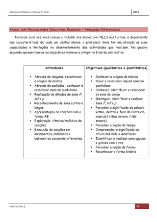 Movimento Música e Drama 1º Ciclo 2011
Patrícia Silva | 38
Alunos com Necessidades Educativas Especiais – Pedagogia Diferenciada
Torna-se cada vez mais comum a inclusão dos alunos com NEE’s nas turmas, e dependendo
das características de cada um destes alunos, o professor deve ter em atenção as suas
capacidades e limitações no desenvolvimento das actividades que realizam. No quadro
seguinte apresentam-se os objectivos mínimos a atingir no final do ano lectivo:
Actividades
 Através de imagens, reconhecer
a origem da música
 Através de audições , conhecer e
relacionar sons do quotidiano
 Realização de ditados de sons F,
mf e p
 Reconhecimento de sons curtos e
longos
 Apresentação de canções com a
forma AB
 Exploração rítmico/melódica de
canções
 Execução de canções em
andamentos, dinâmicas e
batimentos corporais diferentes
Objectivos (qualitativos e quantitativos)
 Conhecer a origem da música
 Ouvir e relacionar alguns sons do
quotidiano
 Conhecer, identificar e relacionar
os sons do corpo
 Distinguir, identificar e realizar
sons F, mf e p
 Perceber o significado da palavra
Ritmo, dentro e fora do contexto
musical ( ritmo sonoro / não
sonoro)
 Perceber a noção de tempo
 Compreender o significado de
altura definida e indefinida
 Identificar e realizar sons agudos
e graves com a voz
 Perceber a noção de Forma
 Reconhecer a forma binária
 