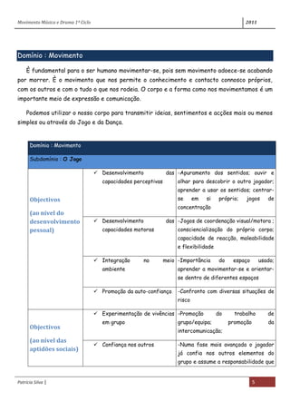 Movimento Música e Drama 1º Ciclo 2011
Patrícia Silva | 5
Domínio : Movimento
È fundamental para o ser humano movimentar-se, pois sem movimento adoece-se acabando
por morrer. È o movimento que nos permite o conhecimento e contacto connosco próprios,
com os outros e com o tudo o que nos rodeia. O corpo e a forma como nos movimentamos é um
importante meio de expressão e comunicação.
Podemos utilizar o nosso corpo para transmitir ideias, sentimentos e acções mais ou menos
simples ou através do Jogo e da Dança.
Domínio : Movimento
Subdomínio : O Jogo
Objectivos
(ao nível do
desenvolvimento
pessoal)
 Desenvolvimento das
capacidades perceptivas
-Apuramento dos sentidos; ouvir e
olhar para descobrir o outro jogador;
aprender a usar os sentidos; centrar-
se em si próprio; jogos de
concentração
 Desenvolvimento das
capacidades motoras
-Jogos de coordenação visual/motora ;
consciencialização do próprio corpo;
capacidade de reacção, maleabilidade
e flexibilidade
 Integração no meio
ambiente
-Importância do espaço usado;
aprender a movimentar-se e orientar-
se dentro de diferentes espaços
 Promoção da auto-confiança -Confronto com diversas situações de
risco
Objectivos
(ao nível das
aptidões sociais)
 Experimentação de vivências
em grupo
-Promoção do trabalho de
grupo/equipa; promoção da
intercomunicação;
 Confiança nos outros -Numa fase mais avançada o jogador
já confia nos outros elementos do
grupo e assume a responsabilidade que
 