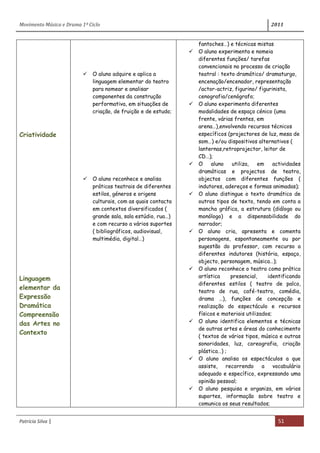 Movimento Música e Drama 1º Ciclo 2011
Patrícia Silva | 51
Criatividade
Linguagem
elementar da
Expressão
Dramática
Compreensão
das Artes no
Contexto
 O aluno adquire e aplica a
linguagem elementar do teatro
para nomear e analisar
componentes da construção
performativa, em situações de
criação, de fruição e de estudo;
 O aluno reconhece e analisa
práticas teatrais de diferentes
estilos, géneros e origens
culturais, com as quais contacta
em contextos diversificados (
grande sala, sala estúdio, rua…)
e com recurso a vários suportes
( bibliográficos, audiovisual,
multimédia, digital…)
fantoches…) e técnicas mistas
 O aluno experimenta e nomeia
diferentes funções/ tarefas
convencionais no processo de criação
teatral : texto dramático/ dramaturgo,
encenação/encenador, representação
/actor-actriz, figurino/ figurinista,
cenografia/cenógrafo;
 O aluno experimenta diferentes
modalidades de espaço cénico (uma
frente, várias frentes, em
arena…),envolvendo recursos técnicos
específicos (projectores de luz, mesa de
som…) e/ou dispositivos alternativos (
lanternas,retroprojector, leitor de
CD…);
 O aluno utiliza, em actividades
dramáticas e projectos de teatro,
objectos com diferentes funções (
indutores, adereços e formas animadas);
 O aluno distingue o texto dramático de
outros tipos de texto, tendo em conta a
mancha gráfica, a estrutura (diálogo ou
monólogo) e a dispensabilidade do
narrador;
 O aluno cria, apresenta e comenta
personagens, espontaneamente ou por
sugestão do professor, com recurso a
diferentes indutores (história, espaço,
objecto, personagem, música…);
 O aluno reconhece o teatro como prática
artística presencial, identificando
diferentes estilos ( teatro de palco,
teatro de rua, café-teatro, comédia,
drama …), funções de concepção e
realização do espectáculo e recursos
físicos e materiais utilizados;
 O aluno identifica elementos e técnicas
de outras artes e áreas do conhecimento
( textos de vários tipos, música e outras
sonoridades, luz, coreografia, criação
plástica…) ;
 O aluno analisa os espectáculos a que
assiste, recorrendo a vocabulário
adequado e específico, expressando uma
opinião pessoal;
 O aluno pesquisa e organiza, em vários
suportes, informação sobre teatro e
comunica os seus resultados;
 