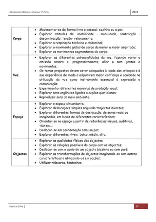 Movimento Música e Drama 1º Ciclo 2011
Patrícia Silva | 53
Corpo
Movimentar-se de forma livre e pessoal: sozinho ou a par;
Explorar atitudes de: imobilidade – mobilidade, contracção –
descontracção, tensão- relaxamento;
Explorar a respiração toráxica e abdominal;
Explorar o movimento global do corpo da menor a maior amplitude;
Explorar os movimentos segmentares do corpo.
Voz
Explorar as diferentes potencialidades da voz, fazendo variar a
emissão sonora e, progressivamente, aliar o som gestos e
movimentos;
Os temas propostos devem estar adequados à idade das crianças e à
sua experiência de modo a adquirirem maior confiança e acuidade na
utilização da voz como instrumento essencial à expressão e
comunicação;
Experimentar diferentes maneiras de produção vocal;
Explorar sons orgânicos ligados a acções quotidianas;
Reproduzir sons do meio ambiente.
Espaço
Explorar o espaço circundante;
Explorar deslocações simples seguindo trajectos diversos;
Explorar diferentes formas de deslocação: de seres reais ou
imaginados, em locais de diferentes características;
Orientar-se no espaço a partir de referências visuais, auditivas,
tácteis…;
Deslocar-se em coordenação com um par;
Explorar diferentes níveis: baixo, médio, alto.
Objectos
Explorar as qualidades físicas dos objectos;
Explorar as relações possíveis do corpo com os objectos;
Deslocar-se com o apoio de um objecto (sozinho ou com par);
Explorar as transformações de objectos imaginando-os com outras
características e utilizando-os em acções;
Utilizar máscaras, fantoches.
 