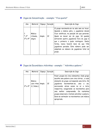 Movimento Música e Drama 1º Ciclo 2011
Patrícia Silva | 8
Jogos de Concentração - exemplo: “ Fica quieto!”
Ano Material Espaço Duração Descrição do Jogo
1
º, 2º
3º e 4º
Música
ritmada,
alegre
Amplo 10’
O grupo movimenta-se na sala sem se tocar.
Quando a música pára, o jogadores devem
ficar estáticos, na posição em que pararam.
Quem se mover sai do jogo. Só quando
estiverem quatro jogadores fora do jogo é
que o primeiro o pode reintegrar. Desta
forma, nunca haverá mais do que três
jogadores parados. Este número pode ser
adaptado ao número de jogadores total do
grupo.
Jogos de Escondidas e Adivinhas - exemplo : “ Adivinha a palavra “
Ano Material Espaço Duração Descrição do Jogo
3º e 4º
Música
com ritmo
¾ ( Valsa )
Amplo 15’
Fazer grupos de cinco elementos. Cada grupo
escolhe uma palavra com cinco letras , a cada
elemento do grupo corresponde uma letra. Os
jogadores movimentam-se, uma a um,
escrevendo várias vezes no ar a letra
respectiva, exagerando os movimentos para
uma melhor compreensão. Os restantes
grupos observam e tentam adivinhar a palavra.
Deve-se estimular os movimentos com música
apropriada.
 
