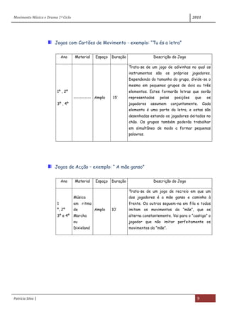 Movimento Música e Drama 1º Ciclo 2011
Patrícia Silva | 9
Jogos com Cartões de Movimento - exemplo: “Tu és a letra”
Ano Material Espaço Duração Descrição do Jogo
1º , 2º
3º , 4º
----------- Amplo 15’
Trata-se de um jogo de adivinhas no qual os
instrumentos são os próprios jogadores.
Dependendo do tamanho do grupo, divide-se o
mesmo em pequenos grupos de dois ou três
elementos. Estes formarão letras que serão
representadas pelas posições que os
jogadores assumem conjuntamente. Cada
elemento é uma parte da letra, e estas são
desenhadas estando os jogadores deitados no
chão. Os grupos também poderão trabalhar
em simultâneo de modo a formar pequenas
palavras.
Jogos de Acção – exemplo: “ A mãe ganso”
Ano Material Espaço Duração Descrição do Jogo
1
º, 2º
3º e 4º
Música
em ritmo
de
Marcha
ou
Dixieland
Amplo 10’
Trata-se de um jogo de recreio em que um
dos jogadores é a mãe ganso e caminha à
frente. Os outros seguem-na em fila e todos
imitam os movimentos da “mãe”, que os
alterna constantemente. Vai para o “castigo” o
jogador que não imitar perfeitamente os
movimentos da “mãe”.
 