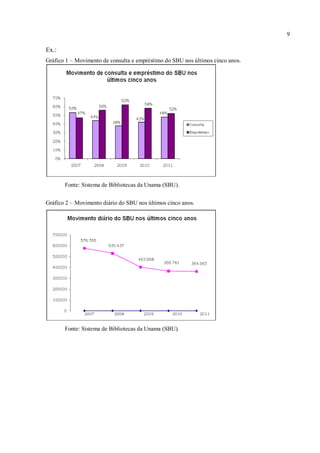 9
Ex.:
Gráfico 1 – Movimento de consulta e empréstimo do SBU nos últimos cinco anos.
Fonte: Sistema de Bibliotecas da Unama (SBU).
Gráfico 2 – Movimento diário do SBU nos últimos cinco anos.
Fonte: Sistema de Bibliotecas da Unama (SBU).
 