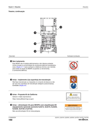 216380AGFA SJ3215, SJ3219, SJ3220, SJ3226, SJ4726, SJ4732, SJ4740
102
Seção 8 – Etiquetas Etiquetas-
Descrição Ilustração da etiqueta
12 Sem isolamento
Esta MEWP não é isolada eletricamente e não oferece proteção
contra contato ou proximidade de condutores elétricos energizados.
Leia a Seção 2.1-1 para conhecer a distância mínima a ser mantida
para todas as peças da MEWP
, ocupantes ou ferramentas,
e condutores elétricos.
TM
13 Aviso ‑ implemente o(s) suporte(s) de manutenção
Não faça manutenção ou inspeções no conjunto da tesoura a não
ser que o(s) suporte(s) de manutenção esteja(m) posicionado(s).
Consulte a Seção 6.8.
TM
14 Aviso ‑ Proposta 65 da Califórnia
Câncer e males reprodutivos -
https://www.p65warnings.ca.gov/.
Câncer e males reprodutivos-
https://www.p65warnings.ca.gov/.
AVISO
15 Aviso – alimentação CA para MEWPs com classificação EE
(equipamento opcional) (somente SJ3215, SJ3219, SJ3220,
SJ3226, SJ4726 e SJ4732)
Não use alimentação CA em área perigosa.
Do not use AC power in hazardous
locations! The “EE” rating of this machine
does not include the use of AC power!
WARNING
Traseira, continuação
14
13
12
15
 