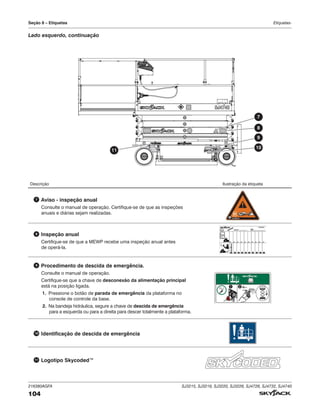 216380AGFA SJ3215, SJ3219, SJ3220, SJ3226, SJ4726, SJ4732, SJ4740
104
Seção 8 – Etiquetas Etiquetas-
Lado esquerdo, continuação
Descrição Ilustração da etiqueta
7 Aviso ‑ inspeção anual
Consulte o manual de operação. Certifique-se de que as inspeções
anuais e diárias sejam realizadas.
TM
8 Inspeção anual
Certifique-se de que a MEWP recebe uma inspeção anual antes
de operá-la.
9 Procedimento de descida de emergência.
Consulte o manual de operação.
Certifique-se que a chave de desconexão da alimentação principal
está na posição ligada.
1. Pressione o botão de parada de emergência da plataforma no
console de controle da base.
2. Na bandeja hidráulica, segure a chave de descida de emergência
para a esquerda ou para a direita para descer totalmente a plataforma.
TM
1 2
10 Identificação de descida de emergência
11 Logotipo Skycoded™
8
7
9
10
11
 