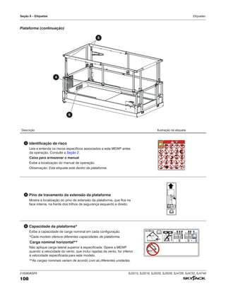 216380AGFA SJ3215, SJ3219, SJ3220, SJ3226, SJ4726, SJ4732, SJ4740
108
Seção 8 – Etiquetas Etiquetas-
Descrição Ilustração da etiqueta
4 Identificação de risco
Leia e entenda os riscos específicos associados a esta MEWP antes
da operação. Consulte a Seção 2.
Caixa para armazenar o manual
Exibe a localização do manual de operação.
Observação: Esta etiqueta está dentro da plataforma.
TM
5 Pino de travamento da extensão da plataforma
Mostra a localização do pino de extensão da plataforma, que fica na
face interna, na frente dos trilhos de segurança esquerdo e direito.
TM
6 Capacidade da plataforma*
Exibe a capacidade de carga nominal em cada configuração.
*Cada modelo oferece diferentes capacidades de plataforma.
Carga nominal horizontal**
Não aplique carga lateral superior à especificada. Opere a MEWP
quando a velocidade do vento, que inclui rajadas de vento, for inferior
à velocidade especificada para este modelo.
**As cargas nominais variam de acordo com as diferentes unidades.
0 m/s (0 mph)
TM
N
kg kg kg
( lb)
( lb) ( lb) ( lb)
0 m/s
(0 mph
>
Plataforma (continuação)
6
5
4
 