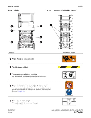 216380AGFA SJ3215, SJ3219, SJ3220, SJ3226, SJ4726, SJ4732, SJ4740
110
Seção 8 – Etiquetas Etiquetas-
Descrição Ilustração da etiqueta
1 Aviso ‑ Risco de esmagamento TM
2 Fita listrada de cuidado
3 Pontos de amarração e de elevação
Use apenas estes pontos para elevar ou amarrar a MEWP
. TM
4 Aviso ‑ implemente o(s) suporte(s) de manutenção
Não faça manutenção ou inspeções no conjunto da tesoura a não
ser que o(s) suporte(s) de manutenção esteja(m) posicionado(s).
Consulte a Seção 6.8.
TM
5 Suporte(s) de manutenção
Acione o(s) suporte(s) de manutenção aqui.
TM
1 1
2
3 3
5
4
8.5‑4 Frontal 8.5‑5 Conjunto da tesoura – traseira
 