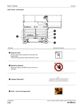216380AGFA SJ3215, SJ3219, SJ3220, SJ3226, SJ4726, SJ4732, SJ4740
114
Seção 8 – Etiquetas Etiquetas-
Descrição Ilustração da etiqueta
6 Carga da roda*
Exibe a carga máxima aplicada ao solo pela roda
especificada.
*Cada modelo apresenta cargas diferentes da roda.
TM
kg
( lb)
7 Mantenha distância
Mantenha distância da MEWP quando estiver em
operação.
TM
8 Logotipo Skycoded™
9 Aviso ‑ risco de esmagamento TM
Lado direito, continuação
8
6
7
9
6
 