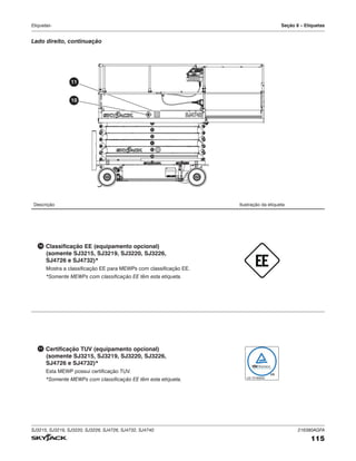 SJ3215, SJ3219, SJ3220, SJ3226, SJ4726, SJ4732, SJ4740 216380AGFA
115
Etiquetas- Seção 8 – Etiquetas
Descrição Ilustração da etiqueta
10 Classificação EE (equipamento opcional)
(somente SJ3215, SJ3219, SJ3220, SJ3226,
SJ4726 e SJ4732)*
Mostra a classificação EE para MEWPs com classificação EE.
*Somente MEWPs com classificação EE têm esta etiqueta.
11 Certificação TUV (equipamento opcional)
(somente SJ3215, SJ3219, SJ3220, SJ3226,
SJ4726 e SJ4732)*
Esta MEWP possui certificação TUV.
*Somente MEWPs com classificação EE têm esta etiqueta.
US
US 72180633
Rheinland
Lado direito, continuação
11
10
 