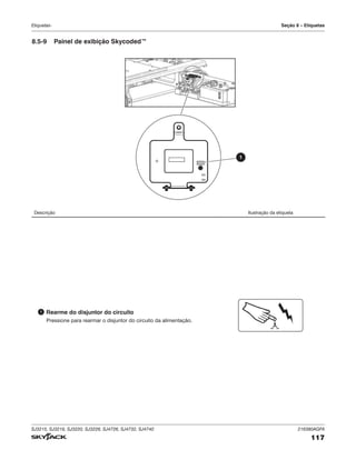 SJ3215, SJ3219, SJ3220, SJ3226, SJ4726, SJ4732, SJ4740 216380AGFA
117
Etiquetas- Seção 8 – Etiquetas
Descrição Ilustração da etiqueta
1 Rearme do disjuntor do circuito
Pressione para rearmar o disjuntor do circuito da alimentação.
1
8.5‑9 Painel de exibição Skycoded™
 
