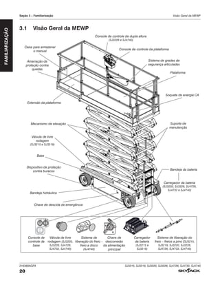216380AGFA SJ3215, SJ3219, SJ3220, SJ3226, SJ4726, SJ4732, SJ4740
20
Seção 3 – Familiarização Visão Geral da MEWP
FAMILIARIZAÇÃO
3.1 Visão Geral da MEWP
Caixa para armazenar
o manual
Console de controle da plataforma
Console de controle de dupla altura
(SJ3226 e SJ4740)
Plataforma
Suporte de
manutenção
Soquete de energia CA
Bandeja da bateria
Carregador da bateria
(SJ3220, SJ3226, SJ4726,
SJ4732 e SJ4740)
Carregador
da bateria
(SJ3215 e
SJ3219)
Sistema de
liberação do freio –
freio a disco
(SJ4740)
Válvula de livre
rodagem (SJ3220,
SJ3226, SJ4726,
SJ4732, SJ4740)
Console de
controle da
base
Chave de
desconexão
da alimentação
principal
Chave de descida de emergência
Bandeja hidráulica
Dispositivo de proteção
contra buracos
Base
Mecanismo de elevação
Extensão da plataforma
Amarração de
proteção contra
quedas
Sistema de grades de
segurança articuladas
Válvula de livre
rodagem
(SJ3215 e SJ3219)
Sistema de liberação do
freio – freios a pino (SJ3215,
SJ3219, SJ3220, SJ3226,
SJ4726, SJ4732, SJ4740)
 