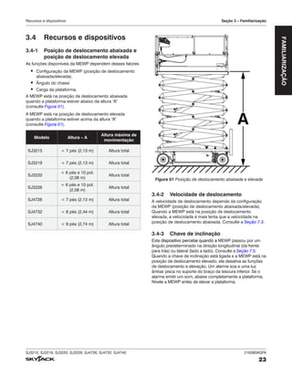 SJ3215, SJ3219, SJ3220, SJ3226, SJ4726, SJ4732, SJ4740 216380AGFA
23
Recursos e dispositivos Seção 3 – Familiarização
3.4 Recursos e dispositivos
3.4‑1 Posição de deslocamento abaixada e
posição de deslocamento elevada
As funções disponíveis da MEWP dependem desses fatores:
▪ Configuração da MEWP (posição de deslocamento
abaixada/elevada).
▪ Ângulo do chassi
▪ Carga da plataforma.
A MEWP está na posição de deslocamento abaixada
quando a plataforma estiver abaixo da altura “A”
(consulte Figura 01).
A MEWP está na posição de deslocamento elevada
quando a plataforma estiver acima da altura “A”
(consulte Figura 01).
Modelo Altura – A
Altura máxima de
movimentação
SJ3215 < 7 pés (2,13 m) Altura total
SJ3219 < 7 pés (2,13 m) Altura total
SJ3220
< 6 pés e 10 pol.
(2,08 m)
Altura total
SJ3226
< 6 pés e 10 pol.
(2,08 m)
Altura total
SJ4726 < 7 pés (2,13 m) Altura total
SJ4732 < 8 pés (2,44 m) Altura total
SJ4740 < 9 pés (2,74 m) Altura total
A
Figura 01 Posição de deslocamento abaixada e elevada
3.4‑2 Velocidade de deslocamento
A velocidade de deslocamento depende da configuração
da MEWP (posição de deslocamento abaixada/elevada).
Quando a MEWP está na posição de deslocamento
elevada, a velocidade é mais lenta que a velocidade na
posição de deslocamento abaixada. Consulte a Seção 7.3.
3.4‑3 Chave de inclinação
Este dispositivo percebe quando a MEWP passou por um
ângulo predeterminado na direção longitudinal (da frente
para trás) ou lateral (lado a lado). Consulte a Seção 7.5.
Quando a chave de inclinação está ligada e a MEWP está na
posição de deslocamento elevado, ela desativa as funções
de deslocamento e elevação. Um alarme soa e uma luz
âmbar pisca no suporte do braço da tesoura inferior. Se o
alarme emitir um som, abaixe completamente a plataforma.
Nivele a MEWP antes de elevar a plataforma. FAMILIARIZAÇÃO
 