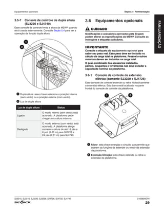 SJ3215, SJ3219, SJ3220, SJ3226, SJ4726, SJ4732, SJ4740 216380AGFA
29
Equipamentos opcionais Seção 3 – Familiarização
FAMILIARIZAÇÃO
3.5‑7 Console de controle de dupla altura
(SJ3226 e SJ4740)
Esse console de controle limita a altura da MEWP quando
ela é usada externamente. Consulte Seção 5.4 para ver a
operação da função dupla altura.
1
2
1 Dupla altura: essa chave seleciona a posição interna
(sem vento) ou a posição externa (com vento).
2 Luz de dupla altura
Luz de dupla altura Status
Ligado
O modo interno (sem vento) está
acionado. A plataforma pode
chegar até a altura máxima.
Desligado
O modo externo (com vento) está
acionado. A plataforma atinge
somente a altura de até 18 pés e
6 pol. (5,63 m) para SJ3226 e
24 pés (7,31 m) para SJ4740.
3.6 Equipamentos opcionais
CUIDADO
Modificações e acessórios aprovados pela Skyjack
podem alterar as especificações da MEWP
. Consulte as
instruções e etiquetas aplicáveis.
IMPORTANTE
Consulte a etiqueta do equipamento opcional para
saber seu peso real. Esse peso deve ser incluído no
cálculo da carga total na plataforma. Pessoal e outros
materiais devem ser incluídos na carga total.
O peso combinado dos acessórios instalados,
painéis, ocupantes e ferramentas não deve exceder a
capacidade nominal da plataforma.
3.6‑1 Console de controle de extensão
elétrica (somente SJ3220 e SJ4726)
Esse console de controle estende ou retrai hidraulicamente
a extensão elétrica. Esta barra está localizada na parte
frontal do console de controle da plataforma.
1 2
1 Ativar: esta chave energiza o circuito que permite que
operem as funções de estender ou retrair da extensão
da plataforma.
2 Extensão/retração: esta chave estende ou retrai a
extensão da plataforma.
 