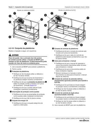 216380AGFA SJ3215, SJ3219, SJ3220, SJ3226, SJ4726, SJ4732, SJ4740
40
Seção 4 – Inspeções antes da operação Inspeções de manutenção visuais e diárias
4.2‑10 Conjunto da plataforma
Realize a inspeção a seguir, em sequência:
AVISO
Risco de queda. Use o princípio dos três pontos
de contato quando utilizar a escada da MEWP para
acessar ou sair da plataforma. O descumprimento pode
resultar em risco de morte ou acidente grave.
1. Use a escada da MEWP para acessar a plataforma.
2. Feche a porta.
1 Proteções da plataforma
▪ Verifique se não há peças soltas ou faltando e
se não há danos visíveis.
▪ Certifique-se de que os pinos de travamento e
os parafusos estejam travados corretamente.
▪ Certifique-se de que as proteções da plataforma 1
estão na posição correta e travados com pinos
de travamento. Consulte Seção 6.9.
▪ Certifique-se de que o portão está em boas
condições e operando corretamente.
2 Amarrações de proteção contra quedas
▪ Certifique-se de que as amarrações de proteção
contra quedas estão instaladas corretamente.
▪ Certifique-se de que não há danos visíveis.
3 Soquete de energia CA
▪ Certifique-se de que o soquete esteja livre de
sujeira ou obstruções.
4 Console de controle da plataforma
▪ Certifique-se de que o console de controle está
travado com pinos de travamento.
▪ Certifique-se de que o cabo do controle da
plataforma está travado corretamente e que não
há danos visíveis.
5 Caixa para armazenar o manual
▪ Certifique-se de que o manual de operação e
outros documentos importantes estão na caixa
para armazenar o manual.
▪ Certifique-se de que os documentos estão em
boas condições e legíveis.
▪ Sempre recoloque os manuais e outros
documentos na caixa para armazenar o manual
depois de utilizá-los.
6 Console de controle da extensão elétrica
(equipamento opcional) (somente para SJ3220 e
SJ4726)
▪ Certifique-se de que todas as chaves estejam
na posição neutra e corretamente conectadas.
▪ Verifique se não há peças soltas ou faltando e
se não há danos visíveis.
7 Console de controle de dupla altura
(somente SJ3226 e SJ4740)
▪ Certifique-se de que todas as chaves estejam
na posição neutra e corretamente conectadas.
▪ Verifique se não há peças soltas ou faltando e
se não há danos visíveis.
3. Use a escada da MEWP para sair da plataforma.
2 2
1
1
4 4
3
5
5
Modelo de referência SJ3220 Modelo de referência SJ4732
6
7 7
6
2
2
3
 