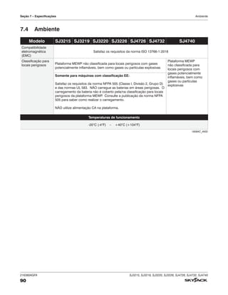 216380AGFA SJ3215, SJ3219, SJ3220, SJ3226, SJ4726, SJ4732, SJ4740
90
Seção 7 – Especificações Ambiente
7.4 Ambiente
1808AC_ANSI
Modelo SJ3215 SJ3219 SJ3220 SJ3226 SJ4726 SJ4732 SJ4740
Compatibilidade
eletromagnética
(EMC)
Satisfaz os requisitos da norma ISO 13766-1:2018
Classificação para
locais perigosos Plataforma MEWP não classificada para locais perigosos com gases
potencialmente inflamáveis, bem como gases ou partículas explosivas
Plataforma MEWP
não classificada para
locais perigosos com
gases potencialmente
inflamáveis, bem como
gases ou partículas
explosivas
Somente para máquinas com classificação EE:
Satisfaz os requisitos da norma NFPA 505 (Classe I, Divisão 2, Grupo D)
e das normas UL 583. NÃO carregue as baterias em áreas perigosas. O
carregamento da bateria não é coberto pela/na classificação para locais
perigosos da plataforma MEWP
. Consulte a publicação da norma NFPA
505 para saber como realizar o carregamento.
NÃO utilize alimentação CA na plataforma.
Temperaturas de funcionamento
-20°C (-4°F) – +40°C (+104°F)
 