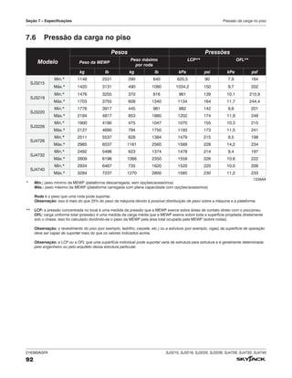 216380AGFA SJ3215, SJ3219, SJ3220, SJ3226, SJ4726, SJ4732, SJ4740
92
Seção 7 – Especificações Pressão da carga no piso
7.6 Pressão da carga no piso
Modelo
Pesos Pressões
Peso da MEWP
Peso máximo
por roda
LCP** OFL**
kg lb kg lb kPa psi kPa psf
SJ3215
Mín.* 1148 2531 290 640 620,5 90 7,9 164
Máx.* 1420 3131 490 1080 1034,2 150 9,7 202
SJ3219
Mín.* 1476 3255 370 816 961 139 10,1 210,9
Máx.* 1703 3755 608 1340 1134 164 11,7 244,4
SJ3220
Mín.* 1776 3917 445 981 982 142 9,6 201
Máx.* 2184 4817 853 1880 1202 174 11,9 248
SJ3226
Mín.* 1900 4190 475 1047 1070 155 10,3 215
Máx.* 2127 4690 794 1750 1193 173 11,5 241
SJ4726
Mín.* 2511 5537 628 1384 1479 215 9,5 198
Máx.* 2965 6537 1161 2560 1569 228 14,2 234
SJ4732
Mín.* 2492 5496 623 1374 1478 214 9,4 197
Máx.* 2809 6196 1066 2350 1559 226 10,6 222
SJ4740
Mín.* 2934 6467 735 1620 1520 220 10,0 208
Máx.* 3284 7237 1270 2800 1585 230 11,2 233
1338AA
* Mín.: peso mínimo da MEWP (plataforma descarregada, sem opções/acessórios)
Máx.: peso máximo da MEWP (plataforma carregada com plena capacidade com opções/acessórios)
Roda é o peso que uma roda pode suportar.
Observação: isso é mais do que 25% do peso da máquina devido à possível distribuição de peso sobre a máquina e a plataforma.
** LCP: a pressão concentrada no local é uma medida da pressão que a MEWP exerce sobre áreas de contato direto com o piso/pneu.
OFL: carga uniforme total (pressão) é uma medida da carga média que a MEWP exerce sobre toda a superfície projetada diretamente
sob o chassi. Isso foi calculado dividindo-se o peso da MEWP pela área total ocupada pela MEWP (sobre rodas).
Observação: o revestimento do piso (por exemplo, ladrilho, carpete, etc.) ou a estrutura (por exemplo, vigas) da superfície de operação
deve ser capaz de suportar mais do que os valores indicados acima.
Observação: a LCP ou a OFL que uma superfície individual pode suportar varia de estrutura para estrutura e é geralmente determinada
pelo engenheiro ou pelo arquiteto dessa estrutura particular.
 