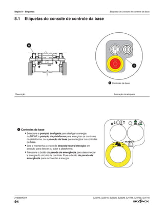 216380AGFA SJ3215, SJ3219, SJ3220, SJ3226, SJ4726, SJ4732, SJ4740
94
Seção 8 – Etiquetas Etiquetas do console de controle da base
Descrição Ilustração da etiqueta
1 Controles da base
▪Selecione a posição desligada para desligar a energia
da MEWP
, a posição da plataforma para energizar os controles
da plataforma, ou a posição de base para energizar os controles
da base.
▪Gire e mantenha a chave de descida/neutra/elevação em
posição para descer ou subir a plataforma.
▪Pressione o botão de parada de emergência para desconectar
a energia do circuito de controle. Puxe o botão de parada de
emergência para reconectar a energia.
TM
8.1 Etiquetas do console de controle da base
1
A
A Controles da base
 