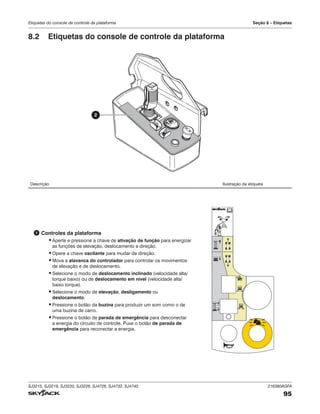 SJ3215, SJ3219, SJ3220, SJ3226, SJ4726, SJ4732, SJ4740 216380AGFA
95
Etiquetas do console de controle da plataforma Seção 8 – Etiquetas
Descrição Ilustração da etiqueta
2 Controles da plataforma
▪Aperte e pressione a chave de ativação de função para energizar
as funções de elevação, deslocamento e direção.
▪Opere a chave oscilante para mudar de direção.
▪Mova a alavanca do controlador para controlar os movimentos
de elevação e de deslocamento.
▪Selecione o modo de deslocamento inclinado (velocidade alta/
torque baixo) ou de deslocamento em nível (velocidade alta/
baixo torque).
▪Selecione o modo de elevação, desligamento ou
deslocamento.
▪Pressione o botão da buzina para produzir um som como o de
uma buzina de carro.
▪Pressione o botão de parada de emergência para desconectar
a energia do circuito de controle. Puxe o botão de parada de
emergência para reconectar a energia.
TM
2
8.2 Etiquetas do console de controle da plataforma
 