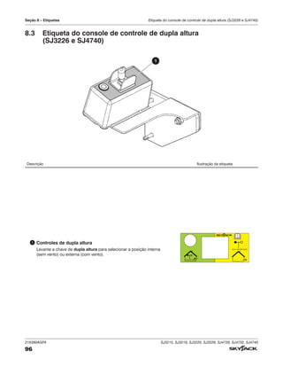 216380AGFA SJ3215, SJ3219, SJ3220, SJ3226, SJ4726, SJ4732, SJ4740
96
Seção 8 – Etiquetas Etiqueta do console de controle de dupla altura (SJ3226 e SJ4740)
Descrição Ilustração da etiqueta
1 Controles de dupla altura
Levante a chave de dupla altura para selecionar a posição interna
(sem vento) ou externa (com vento).
12.5 m/s (28 mph)
0 m/s (0 mph)
TM
8.3 Etiqueta do console de controle de dupla altura
(SJ3226 e SJ4740)
1
 