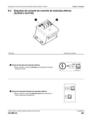 SJ3215, SJ3219, SJ3220, SJ3226, SJ4726, SJ4732, SJ4740 216380AGFA
97
Etiquetas do console de controle de extensão elétrica (SJ3220 e SJ4726) Seção 8 – Etiquetas
Descrição Ilustração da etiqueta
1 Chave de ativação da extensão elétrica
▪Mova e segure a chave de ativação para energizar as funções
estender e retrair.
132004AB
ZZ
2 Chave de extensão/retração da extensão elétrica
▪Mova e segure a chave de estender/retrair para estender ou
retrair a extensão da plataforma.
8.4 Etiquetas do console de controle de extensão elétrica
(SJ3220 e SJ4726)
1 2
 