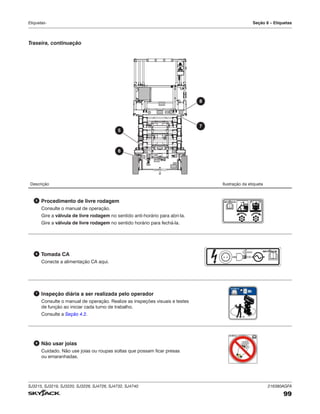 SJ3215, SJ3219, SJ3220, SJ3226, SJ4726, SJ4732, SJ4740 216380AGFA
99
Etiquetas- Seção 8 – Etiquetas
Descrição Ilustração da etiqueta
5 Procedimento de livre rodagem
Consulte o manual de operação.
Gire a válvula de livre rodagem no sentido anti-horário para abri-la.
Gire a válvula de livre rodagem no sentido horário para fechá-la.
TM
6 Tomada CA
Conecte a alimentação CA aqui.
TM
7 Inspeção diária a ser realizada pelo operador
Consulte o manual de operação. Realize as inspeções visuais e testes
de função ao iniciar cada turno de trabalho.
Consulte a Seção 4.2.
TM
8 Não usar joias
Cuidado. Não use joias ou roupas soltas que possam ficar presas
ou emaranhadas.
6
3
9
12
TM
Traseira, continuação
8
7
6
5
 