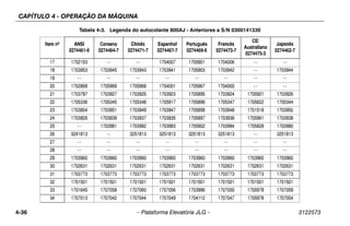 CAPÍTULO 4 - OPERAÇÃO DA MÁQUINA
4-36 – Plataforma Elevatória JLG – 3122573
17 1702153 -- -- 1704007 1705901 1704006 -- --
18 1703953 1703945 1703943 1703941 1705903 1703942 -- 1703944
19 -- -- -- -- -- -- -- --
20 1702868 1705969 1705968 1704001 1705967 1704000 -- --
21 1703797 1703927 1703925 1703923 1705895 1703924 1705921 1703926
22 1705336 1705345 1705348 1705917 1705896 1705347 1705822 1705344
23 1703804 1703951 1703949 1703947 1705898 1703948 1701518 1703950
24 1703805 1703939 1703937 1703935 1705897 1703936 1705961 1703938
25 -- 1703981 1703982 1703983 1705902 1703984 1705828 1703980
26 3241813 -- 3251813 3251813 3251813 3251813 -- 3251813
27 -- -- -- -- -- -- -- --
28 -- -- -- -- -- -- -- --
29 1703960 1703960 1703960 1703960 1703960 1703960 1703960 1703960
30 1702631 1702631 1702631 1702631 1702631 1702631 1702631 1702631
31 1703773 1703773 1703773 1703773 1703773 1703773 1703773 1703773
32 1701501 1701501 1701501 1701501 1701501 1701501 1701501 1701501
33 1701645 1707058 1707060 1707056 1703996 1707055 1705978 1707059
34 1707013 1707042 1707044 1707049 1704112 1707047 1705978 1707054
Tabela 4-3. Legenda do autocolante 800AJ - Anteriores a S/N 0300141330
Item nº ANSI
0274461-9
Coreano
0274464-7
Chinês
0274471-7
Espanhol
0274467-7
Português
0274469-9
Francês
0274473-7
CE/
Australiano
0274475-3
Japonês
0274462-7
 