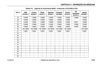 CAPÍTULO 4 - OPERAÇÃO DA MÁQUINA
3122573 – Plataforma Elevatória JLG – 4-37
35 1704885 1704885 1704885 1704885 1704885 1704885 1704885 1704885
36 1706948 1706948 1706948 1706948 1706948 1706948 -- 1706948
37 1702265 1703987 1703990 1703989 1706439 1703990 1705977 1703986
38 1703959 1703959 1703959 1703959 1703959 1703959 1703959 1703959
39 1700584 1700584 1700584 1700584 1700584 1700584 1700584 1700584
40 1001108495 1001108495 1001108495 1001108495 1001108495 1001108495 -- 1001108495
41 1706941 1706941 1706941 1706941 1706941 1706941 -- 1706941
42 -- -- -- -- -- -- -- --
43 -- -- -- -- -- -- -- --
44 -- -- -- -- -- -- -- --
45 -- -- -- -- -- -- -- --
46 -- -- -- -- -- -- -- --
47 -- -- -- -- -- -- -- --
48 -- -- -- -- -- -- -- --
49 -- -- -- -- -- -- -- --
50 -- -- -- -- -- -- -- --
51 -- -- -- -- -- -- -- --
52 -- -- -- -- -- -- -- --
Tabela 4-3. Legenda do autocolante 800AJ - Anteriores a S/N 0300141330
Item nº ANSI
0274461-9
Coreano
0274464-7
Chinês
0274471-7
Espanhol
0274467-7
Português
0274469-9
Francês
0274473-7
CE/
Australiano
0274475-3
Japonês
0274462-7
 
