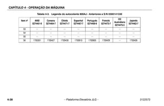 CAPÍTULO 4 - OPERAÇÃO DA MÁQUINA
4-38 – Plataforma Elevatória JLG – 3122573
53 -- -- -- -- -- -- -- --
54 -- -- -- -- -- -- -- --
55 -- -- -- -- -- -- -- --
56 1705351 1705427 1705430 1705910 1705905 1705429 -- 1705426
Tabela 4-3. Legenda do autocolante 800AJ - Anteriores a S/N 0300141330
Item nº ANSI
0274461-9
Coreano
0274464-7
Chinês
0274471-7
Espanhol
0274467-7
Português
0274469-9
Francês
0274473-7
CE/
Australiano
0274475-3
Japonês
0274462-7
 