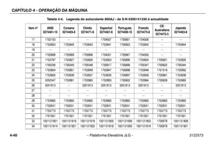 CAPÍTULO 4 - OPERAÇÃO DA MÁQUINA
4-40 – Plataforma Elevatória JLG – 3122573
17 1702153 -- -- 1704007 1705901 1704006 -- --
18 1703953 1703945 1703943 1703941 1705903 1703942 -- 1703944
19 -- -- -- -- -- -- -- --
20 1702868 1705969 1705968 1704001 1705967 1704000 -- --
21 1703797 1703927 1703925 1703923 1705895 1703924 1705921 1703926
22 1705336 1705345 1705348 1705917 1705896 1705347 1705822 1705344
23 1703804 1703951 1703949 1703947 1705898 1703948 1701518 1703950
24 1703805 1703939 1703937 1703935 1705897 1703936 1705961 1703938
25 3252347 1703981 1703982 1703983 1705902 1703984 1705828 1703980
26 3241813 -- 3251813 3251813 3251813 3251813 -- 3251813
27 -- -- -- -- -- -- -- --
28 -- -- -- -- -- -- -- --
29 1703960 1703960 1703960 1703960 1703960 1703960 1703960 1703960
30 1702631 1702631 1702631 1702631 1702631 1702631 1702631 1702631
31 1703773 1703773 1703773 1703773 1703773 1703773 1703773 1703773
32 1701501 1701501 1701501 1701501 1701501 1701501 1701501 1701501
33 1001121801 1001121918 1001121919 1001121805 1001121656 1001121803 1705978 1001121808
34 1001121814 1001121921 1001121922 1001121818 1001121655 1001121816 1705978 1001121821
Tabela 4-4. Legenda do autocolante 800AJ - da S/N 0300141330 à actualidade
Item nº ANSI
0274461-10
Coreano
0274465-8
Chinês
0274471-8
Espanhol
0274467-8
Português
0274469-10
Francês
0274473-8
CE/
Australiano
0274475-3
Japonês
0274463-8
 