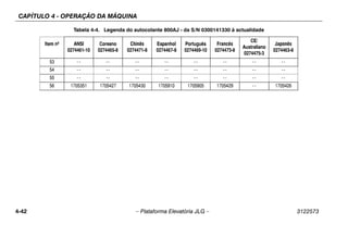 CAPÍTULO 4 - OPERAÇÃO DA MÁQUINA
4-42 – Plataforma Elevatória JLG – 3122573
53 -- -- -- -- -- -- -- --
54 -- -- -- -- -- -- -- --
55 -- -- -- -- -- -- -- --
56 1705351 1705427 1705430 1705910 1705905 1705429 -- 1705426
Tabela 4-4. Legenda do autocolante 800AJ - da S/N 0300141330 à actualidade
Item nº ANSI
0274461-10
Coreano
0274465-8
Chinês
0274471-8
Espanhol
0274467-8
Português
0274469-10
Francês
0274473-8
CE/
Australiano
0274475-3
Japonês
0274463-8
 