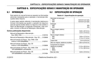 CAPÍTULO 6 - ESPECIFICAÇÕES GERAIS E MANUTENÇÃO DO OPERADOR
3122573 – Plataforma Elevatória JLG – 6-1
CAPÍTULO 6. ESPECIFICAÇÕES GERAIS E MANUTENÇÃO DO OPERADOR
6.1 INTRODUÇÃO
Este capítulo do manual fornece ao operador as informações
adicionais necessárias para a operação e manutenção ade-
quadas desta máquina.
A parte deste capítulo referente à manutenção destina-se a
fornecer informações que ajudem o operador da máquina a
executar apenas tarefas diárias na máquina e não substitui o
Plano de Manutenção e Inspecção Preventivas, mais com-
pleto, incluído no Manual de Reparação e Manutenção.
Outras publicações disponíveis:
Manual de Reparação e Manutenção -
Esp. ANSI, CSA...................................................... 3120740
Manual de Reparação e Manutenção - Esp. CE...... 3120858
Manual Ilustrado de Peças - Esp. ANSI, CSA
anterior a S/N 0300069000.................................... 3120741
Manual Ilustrado de Peças - Esp. CE
anterior a S/N 0300069000.................................... 3120859
Manual Ilustrado de Peças - Esp. ANSI, CSA
S/N 0300069000 à actualidade ............................ 3121176
Manual Ilustrado de Peças - Esp. CE
S/N 0300069000 à actualidade ............................ 3121854
6.2 ESPECIFICAÇÕES DE OPERAÇÃO
Tabela 6-1. Especificações de operação
Velocidade de deslocação
2WD
4WD
4,83 km/h (3.0 mph)
4,83 km/h (3.0 mph)
Inclinação
2WD
4WD
30%
45%
Raio de viragem (exterior)
2WS
4WS
6,86 m (22 ft-6 in)
4,42 m (14 ft-6 in)
Raio de viragem (interior)
2WS
4WS
3,66 m (12 ft-0 in)
2,13 m (11 ft-0 in)
Largura total 2,44 m (8 ft-0 in)
Altura da máquina, plataforma recolhida 2,98 m (9 ft-9.5 in)
Comprimento da máquina
(plataforma recolhida)
800A
800AJ
11,25 m (36 ft-9 in)
11,13 m (36 ft-6 in)
Base das rodas 3,05 m (10 ft-0 in)
 