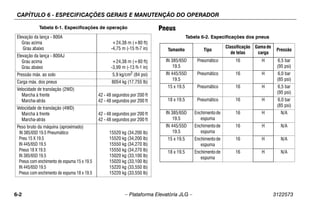 CAPÍTULO 6 - ESPECIFICAÇÕES GERAIS E MANUTENÇÃO DO OPERADOR
6-2 – Plataforma Elevatória JLG – 3122573
Pneus
Elevação da lança - 800A
Grau acima
Grau abaixo
+24,38 m (+80 ft)
-4,75 m (-15 ft-7 in)
Elevação da lança - 800AJ
Grau acima
Grau abaixo
+24,38 m (+80 ft)
-3,99 m (-13 ft-1 in)
Pressão máx. ao solo 5,9 kg/cm2
(84 psi)
Carga máx. dos pneus 8054 kg (17,755 lb)
Velocidade de translação (2WD)
Marcha à frente
Marcha-atrás
42 - 48 segundos por 200 ft
42 - 48 segundos por 200 ft
Velocidade de translação (4WD)
Marcha à frente
Marcha-atrás
42 - 48 segundos por 200 ft
42 - 48 segundos por 200 ft
Peso bruto da máquina (aproximado)
IN 385/65D 19.5 Pneumático
Pneu 15 X 19.5
IN 445/65D 19.5
Pneus 18 X 19.5
IN 385/65D 19.5
Pneus com enchimento de espuma 15 x 19.5
IN 445/65D 19.5
Pneus com enchimento de espuma 18 x 19.5
15520 kg (34,200 lb)
15520 kg (34,200 lb)
15550 kg (34,270 lb)
15550 kg (34,270 lb)
15020 kg (33,100 lb)
15020 kg (33,100 lb)
15220 kg (33,550 lb)
15220 kg (33,550 lb)
Tabela 6-1. Especificações de operação
Tabela 6-2. Especificações dos pneus
Tamanho Tipo
Classificação
de telas
Gama de
carga
Pressão
IN 385/65D
19.5
Pneumático 16 H 6,5 bar
(95 psi)
IN 445/55D
19.5
Pneumático 16 H 6,0 bar
(85 psi)
15 x 19.5 Pneumático 16 H 6,5 bar
(95 psi)
18 x 19.5 Pneumático 16 H 6,0 bar
(85 psi)
IN 385/65D
19.5
Enchimentode
espuma
16 H N/A
IN 445/55D
19.5
Enchimentode
espuma
16 H N/A
15 x 19.5 Enchimentode
espuma
16 H N/A
18 x 19.5 Enchimentode
espuma
16 H N/A
 