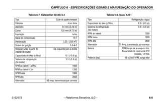 CAPÍTULO 6 - ESPECIFICAÇÕES GERAIS E MANUTENÇÃO DO OPERADOR
3122573 – Plataforma Elevatória JLG – 6-5
Tabela 6-7. Caterpillar 3044C/3.4
Tipo Ciclo de quatro tempos
Cilindros 4 em linha
Diâmetro 94 mm (3.70 in)
Curso 120 mm (4.72 in)
Aspiração turbo
Rácio de compressão 19:1
Deslocação 3,33 l (203 in3)
Ordem de ignição 1-3-4-2
Rotação (vista a partir do
volante do motor)
Da esquerda para a direita
Capacidade do óleo (c/filtro) 10 l (10.6 qt)
Sistema de refrigeração
(Só motor)
5,5 l (5.8 qt)
RPM ao ralenti - 3044C 1000
RPM ao ralenti - 3.4 1200
RPM baixa 1800
RPM alta 2600
Alternador 60 Amp, transmissão por correias
Tabela 6-8. Isuzu 4JB1
Tipo Refrigeração a água
Capacidade do óleo (c/filtro) 8,0 l (8.5 qt)
Sistema de refrigeração
(Só motor)
5,5 l (5.8 qt)
RPM ao ralenti 1000
RPM baixa 1800
RPM alta 2800
Alternador 55 Amp, transmissão por correias
Bateria 1000 Amps de arranque a frio,
Capacidade de reserva de 210
minutos, 12 VDC
Potência (hp) 66 a 2800 RPM, carga total
 
