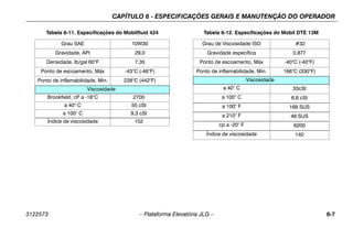 CAPÍTULO 6 - ESPECIFICAÇÕES GERAIS E MANUTENÇÃO DO OPERADOR
3122573 – Plataforma Elevatória JLG – 6-7
Tabela 6-11. Especificações do Mobilfluid 424
Grau SAE 10W30
Gravidade, API 29,0
Densidade, lb/gal 60°F 7.35
Ponto de escoamento, Máx -43°C (-46°F)
Ponto de inflamabilidade, Mín. 228°C (442°F)
Viscosidade
Brookfield, cP a -18°C 2700
a 40° C 55 cSt
a 100° C 9,3 cSt
Índice de viscosidade 152
Tabela 6-12. Especificações do Mobil DTE 13M
Grau de Viscosidade ISO #32
Gravidade específica 0,877
Ponto de escoamento, Máx -40°C (-40°F)
Ponto de inflamabilidade, Mín. 166°C (330°F)
Viscosidade
a 40° C 33cSt
a 100° C 6,6 cSt
a 100° F 169 SUS
a 210° F 48 SUS
cp a -20° F 6200
Índice de viscosidade 140
 